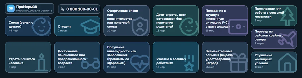 ПроМеры38